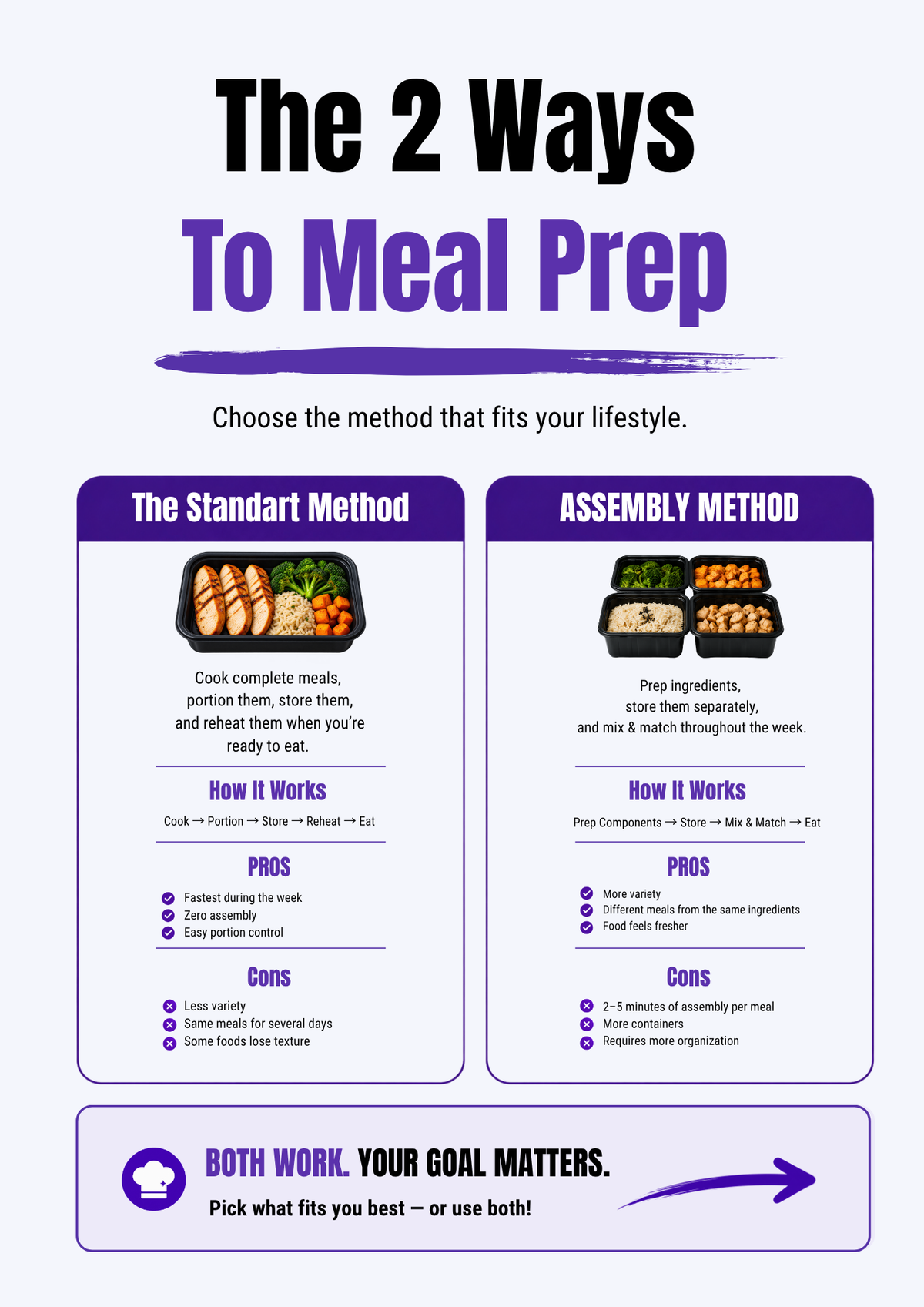 Prep a Full Week of Muscle-Gain Meals in Just 2 Hours